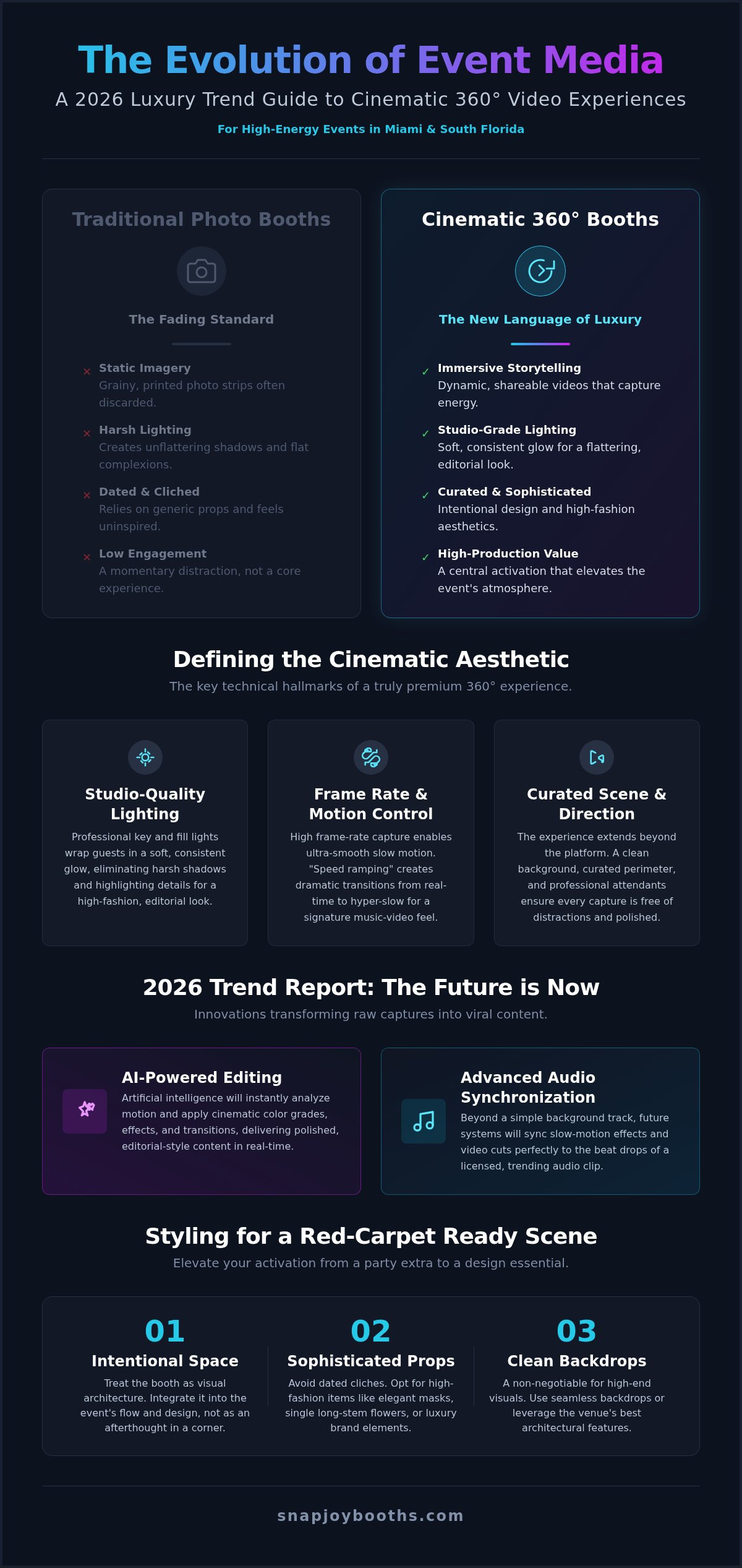 Cinematic 360 Video Booth: 2026 Luxury Event Trend Guide infographic
