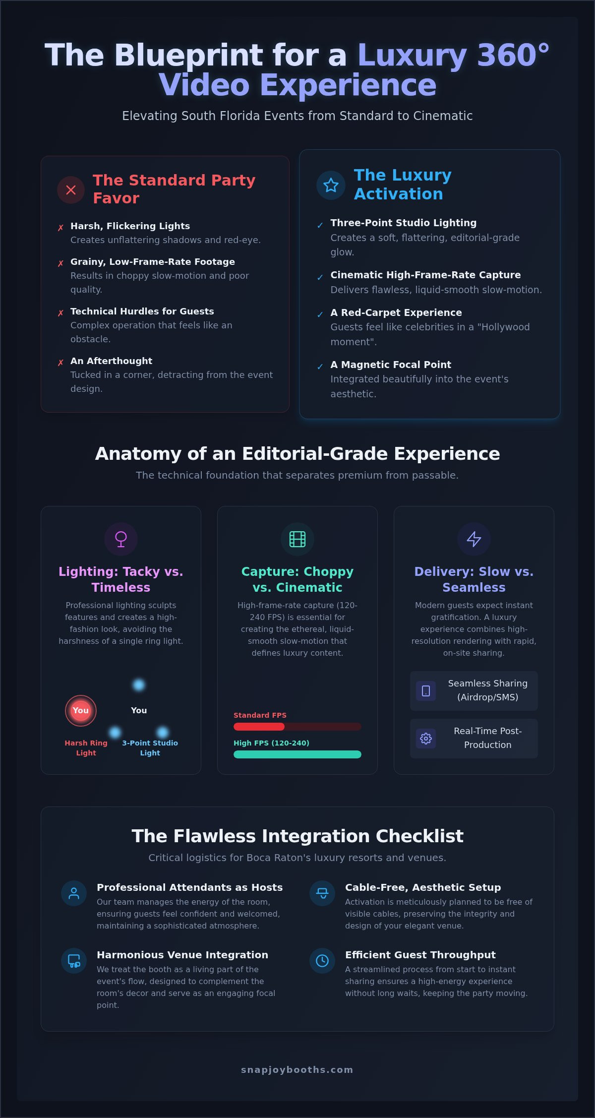360 Video Booth Rental Boca Raton: The Premier Guide to Luxury Event Activations infographic