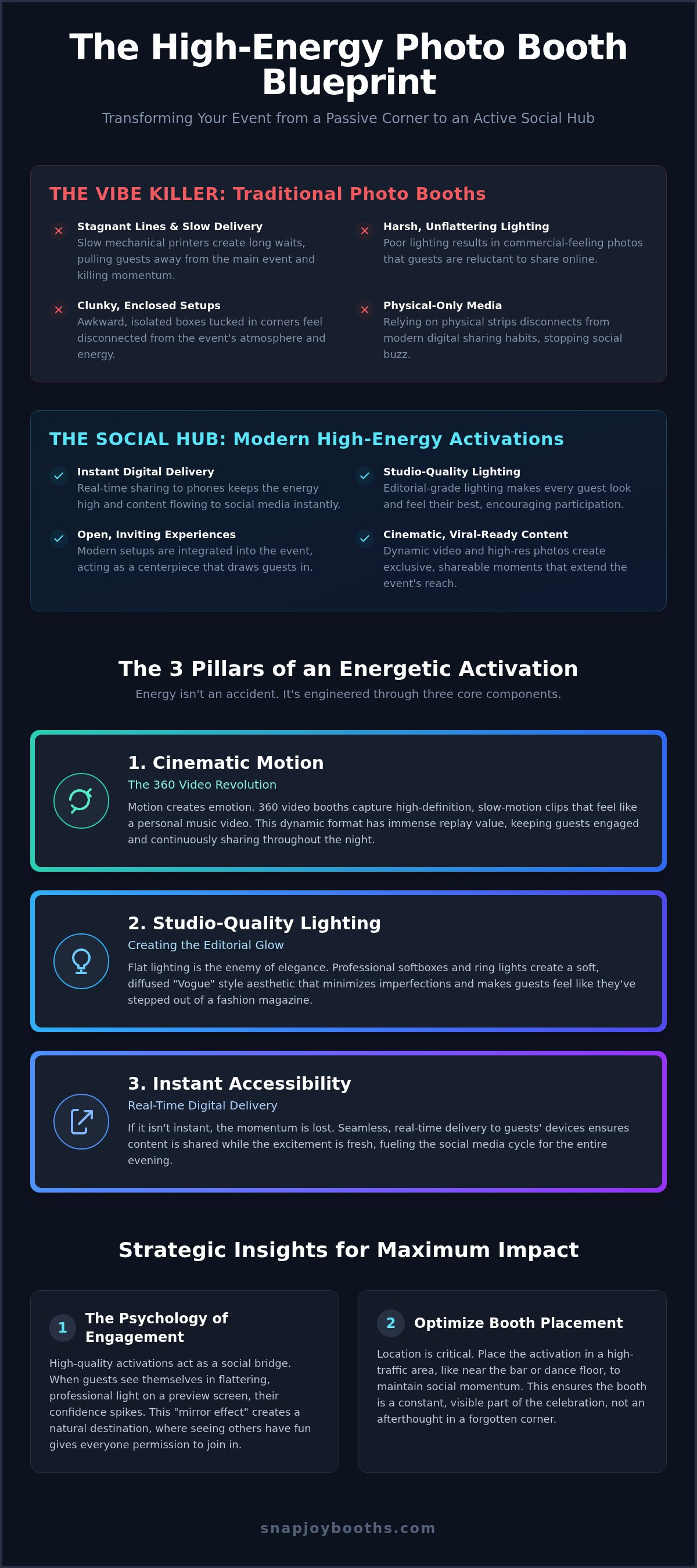 How to Design a High Energy Event Photo Booth Experience in 2026 infographic
