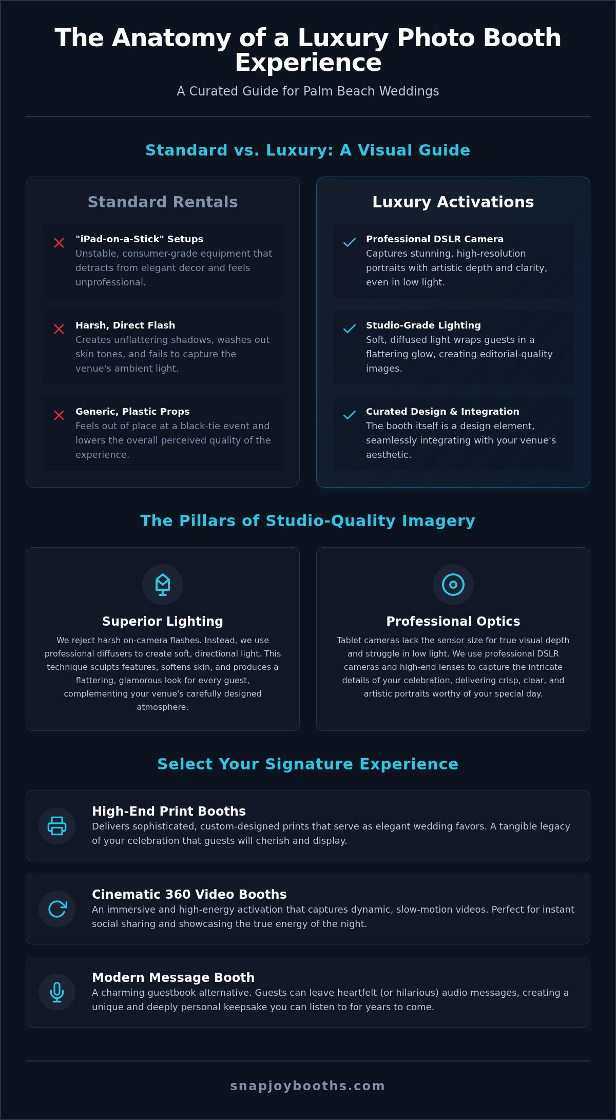 The Definitive Guide to Wedding Photo Booth Rental in Palm Beach (2026) infographic