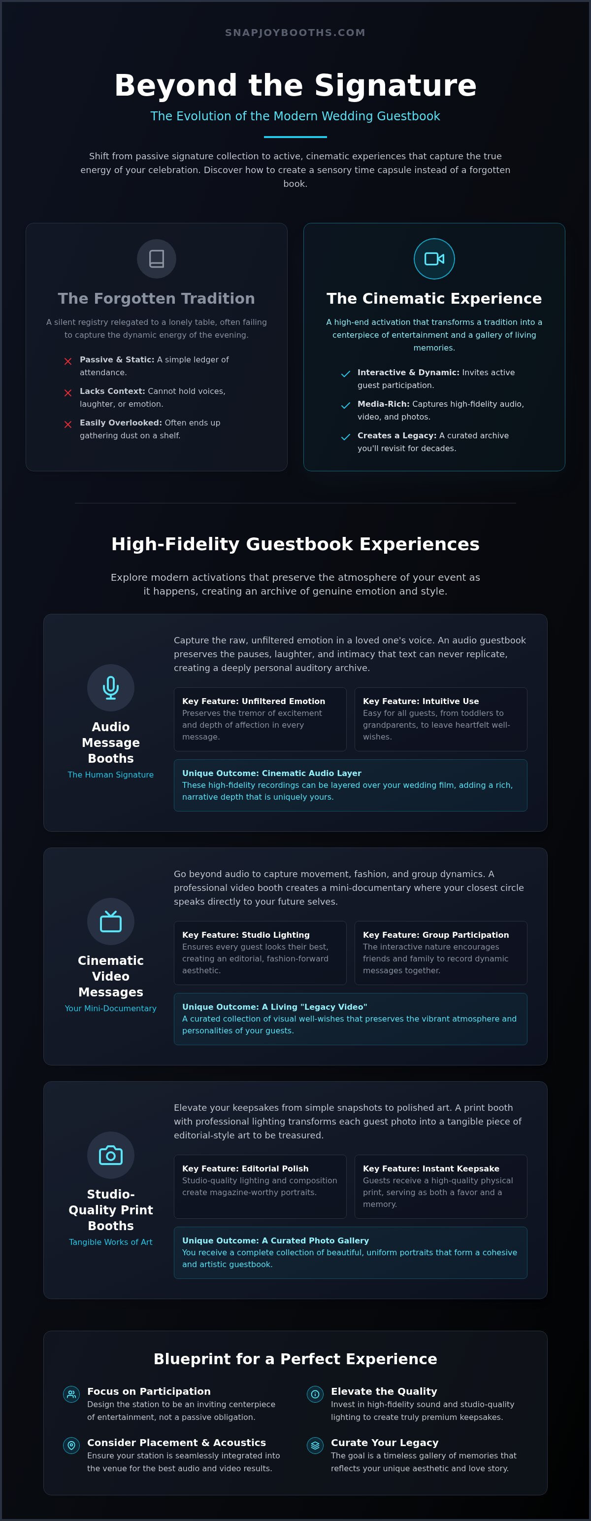 Modern Wedding Guestbook Alternatives for 2026: Beyond the Traditional Signature infographic
