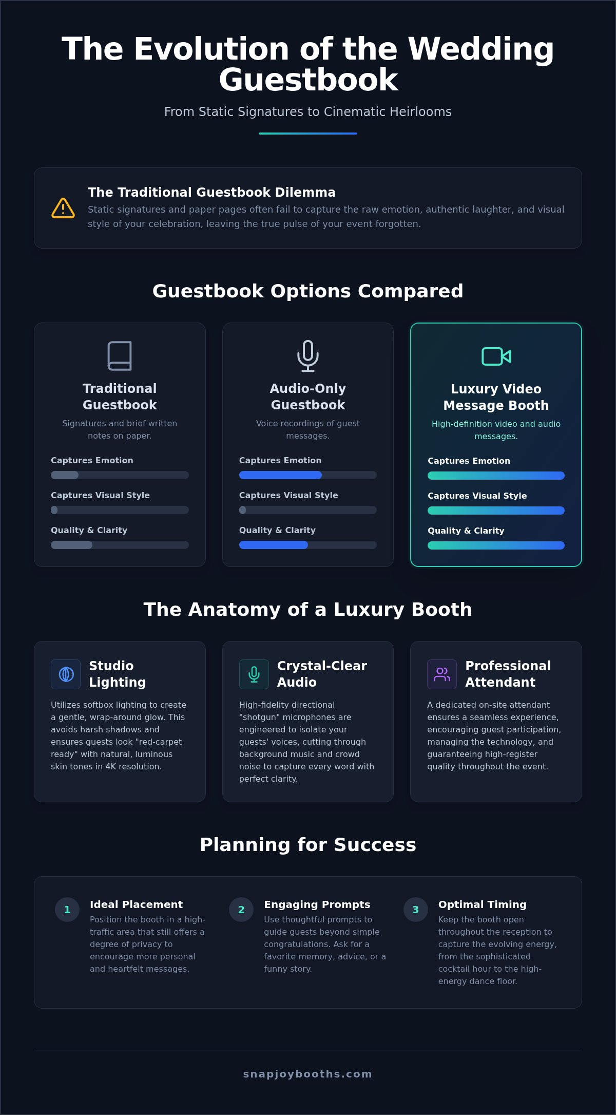 The Ultimate Guide to Wedding Video Message Booth Rental in Miami (2026) infographic