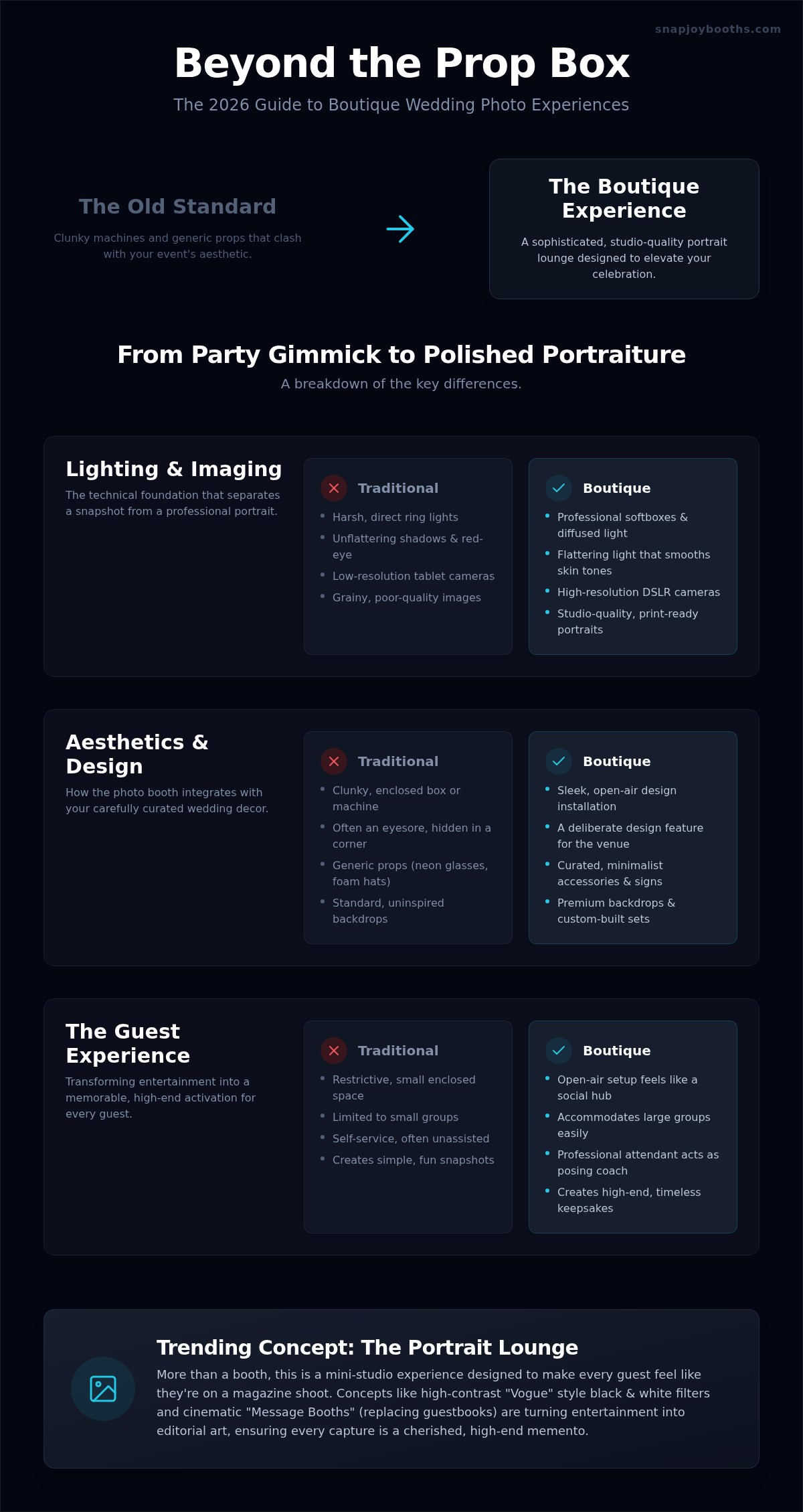 Boutique Wedding Photo Booth Rental: The 2026 Guide to Luxury Experiences infographic