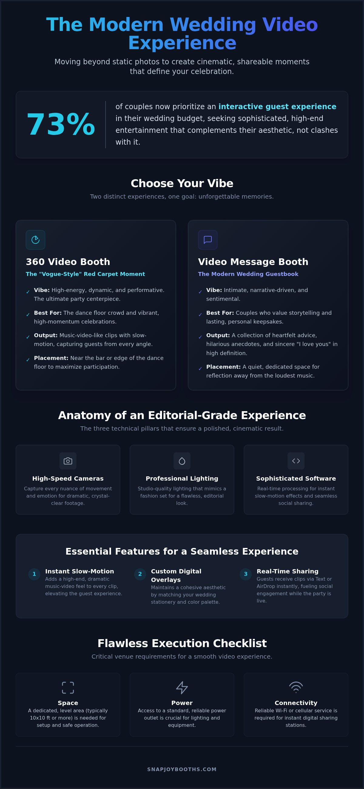 2026 Guide: Luxury Interactive Video Booths for Weddings infographic