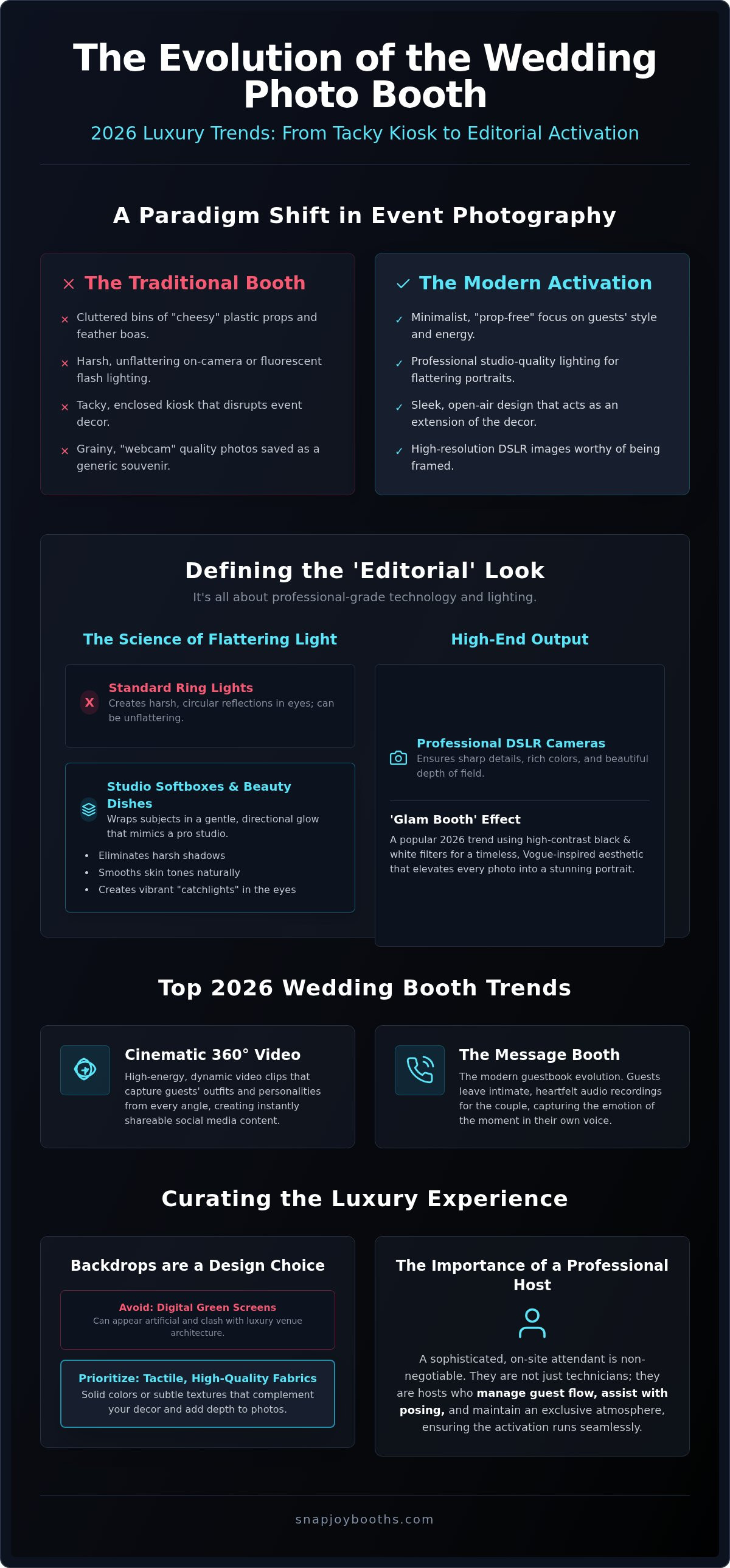 Elegant Wedding Photo Booth Rental: The 2026 Luxury Trend Guide infographic