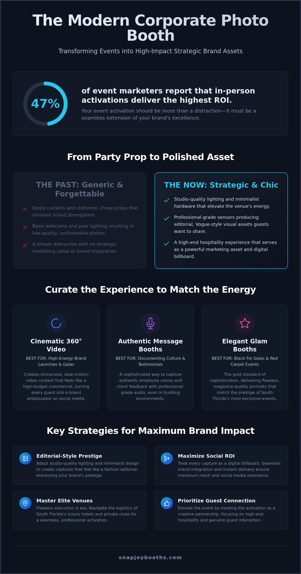 Corporate Event Photo Booth South Florida: The 2026 Luxury Activation Guide infographic