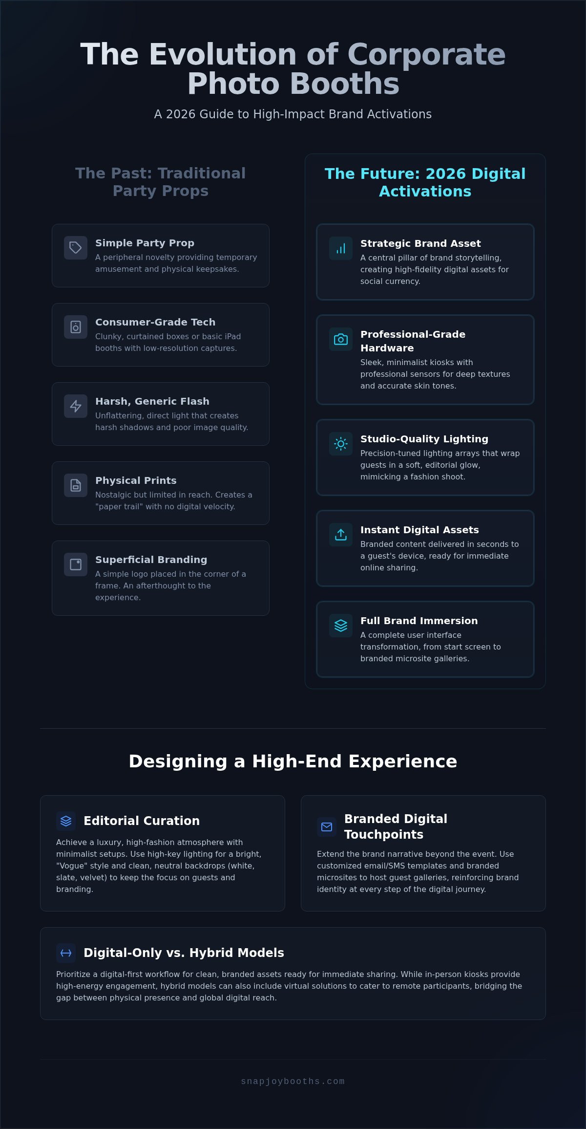 Digital Photo Booth for Corporate Events: 2026 Guide infographic