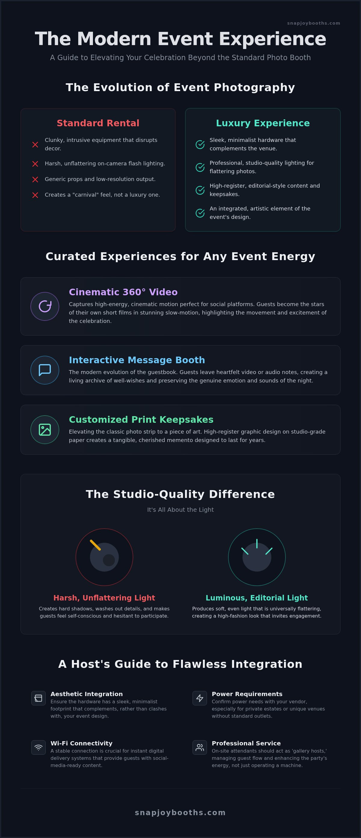 Luxury Photo Booth Rental in Palm Beach Gardens: The 2026 Event Guide infographic