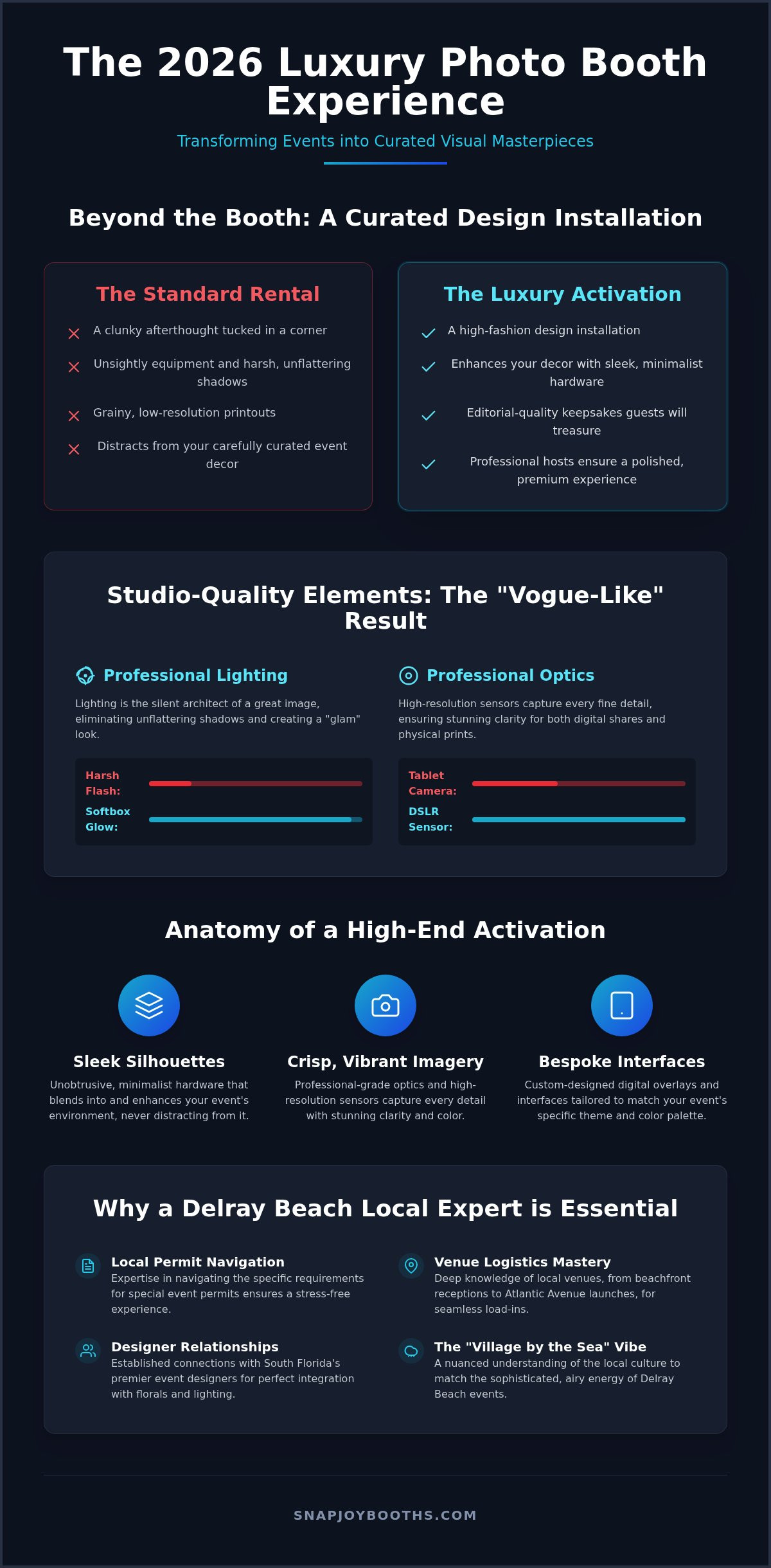 Luxury Photo Booth Rental Delray Beach: The 2026 Premier Event Guide infographic
