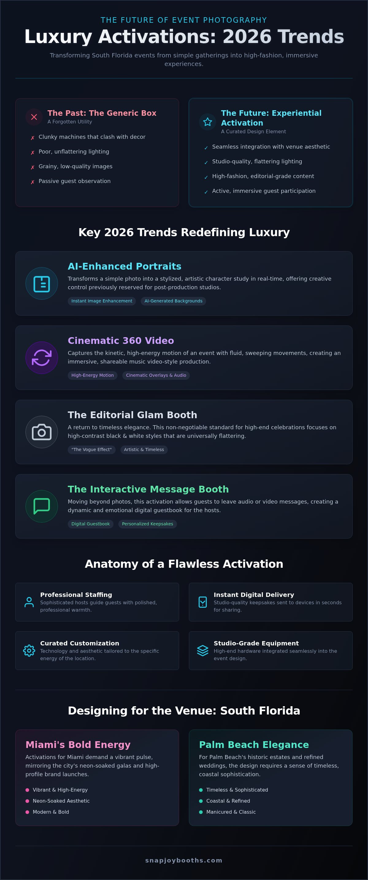 Experiential Photo Booth Rental South Florida: 2026 Luxury Activation Trends infographic