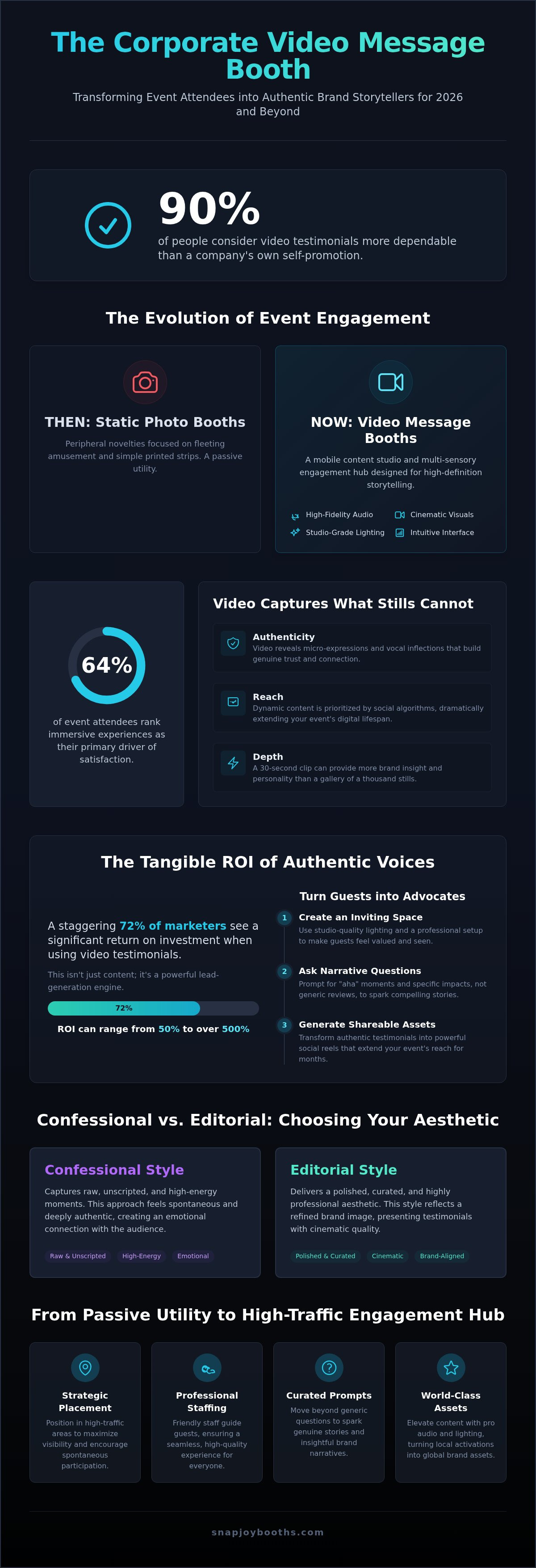 Corporate Event Video Message Booth: The Future of Brand Storytelling in 2026 infographic