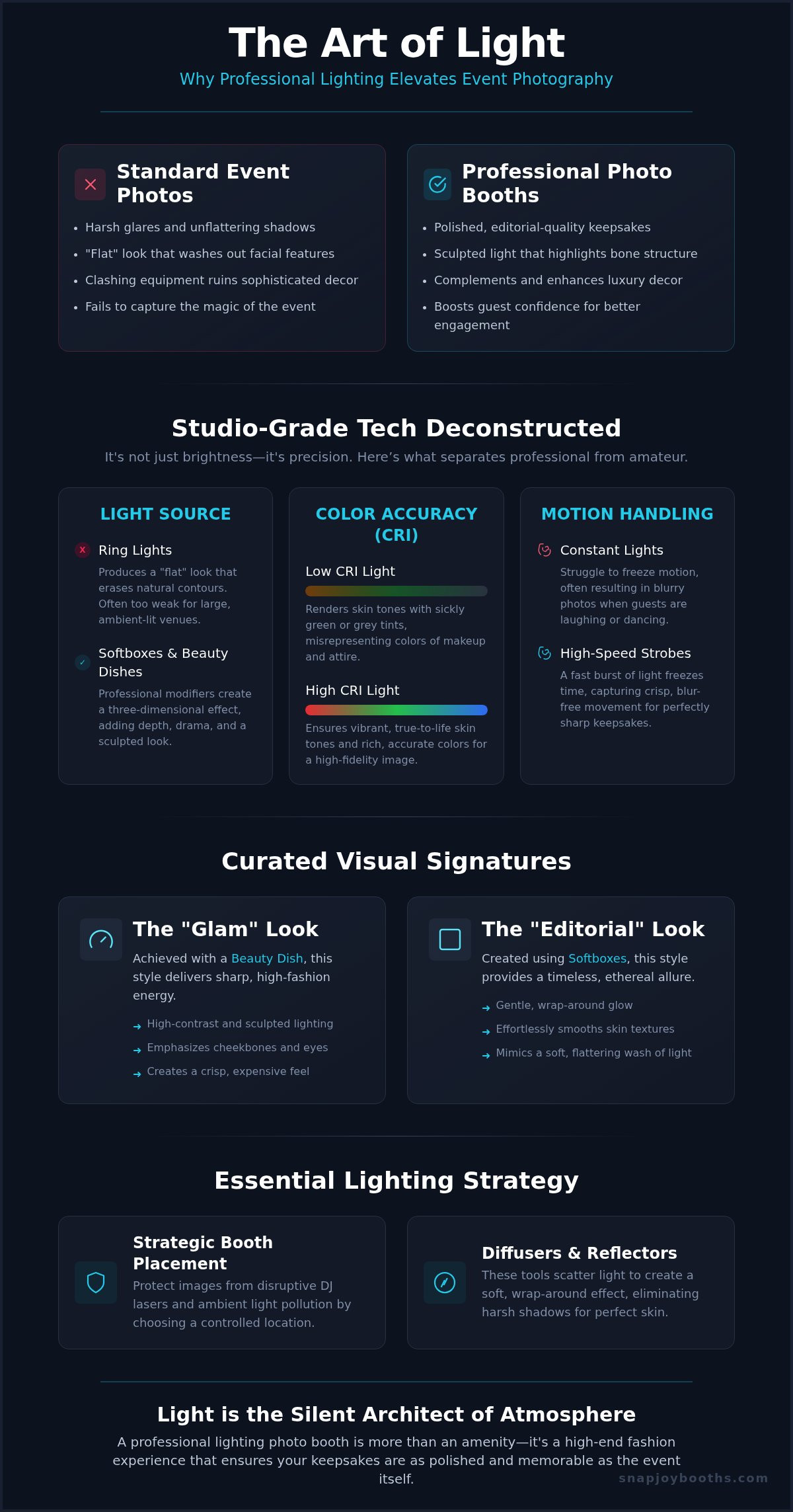 Why Professional Lighting Photo Booth Rental is the Secret to Luxury Events infographic