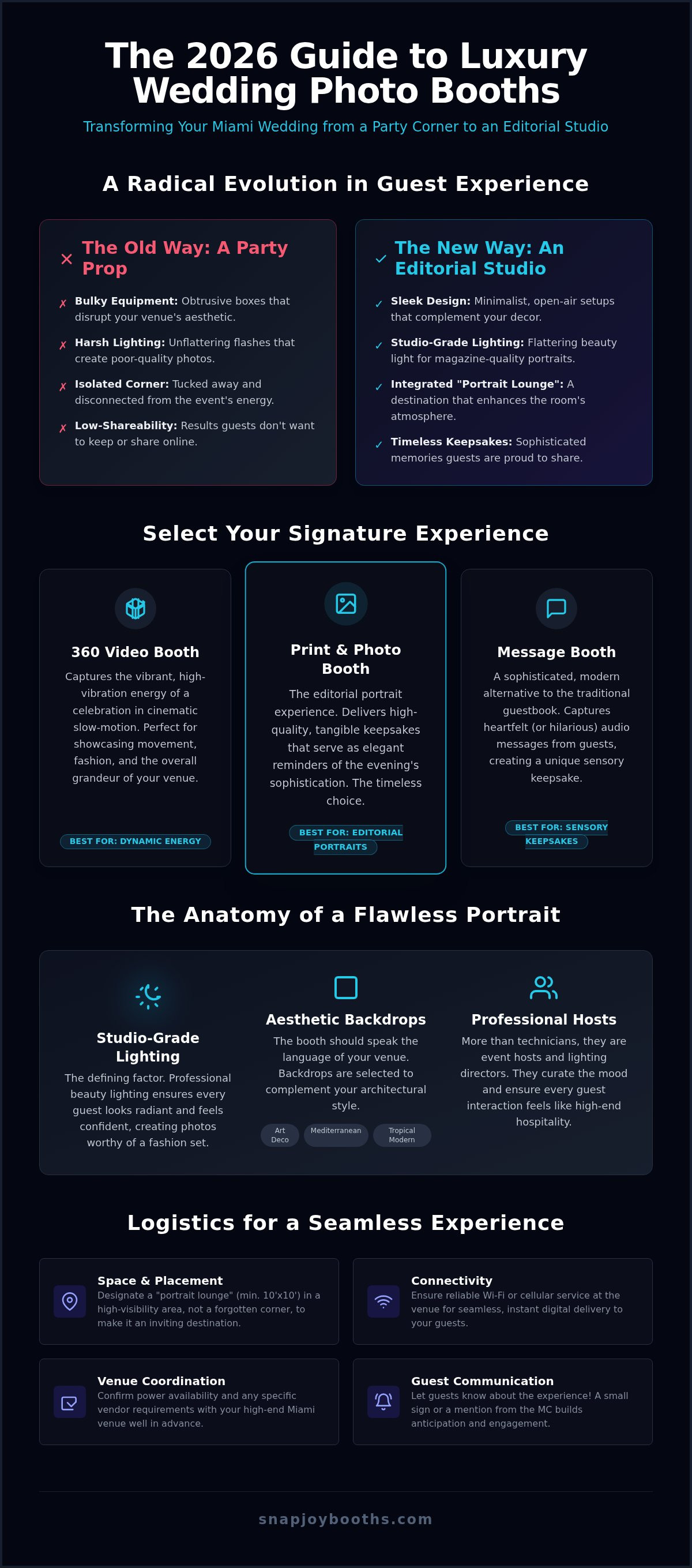 Wedding Photo Booth Rental in Miami: The 2026 Luxury Planning Guide infographic