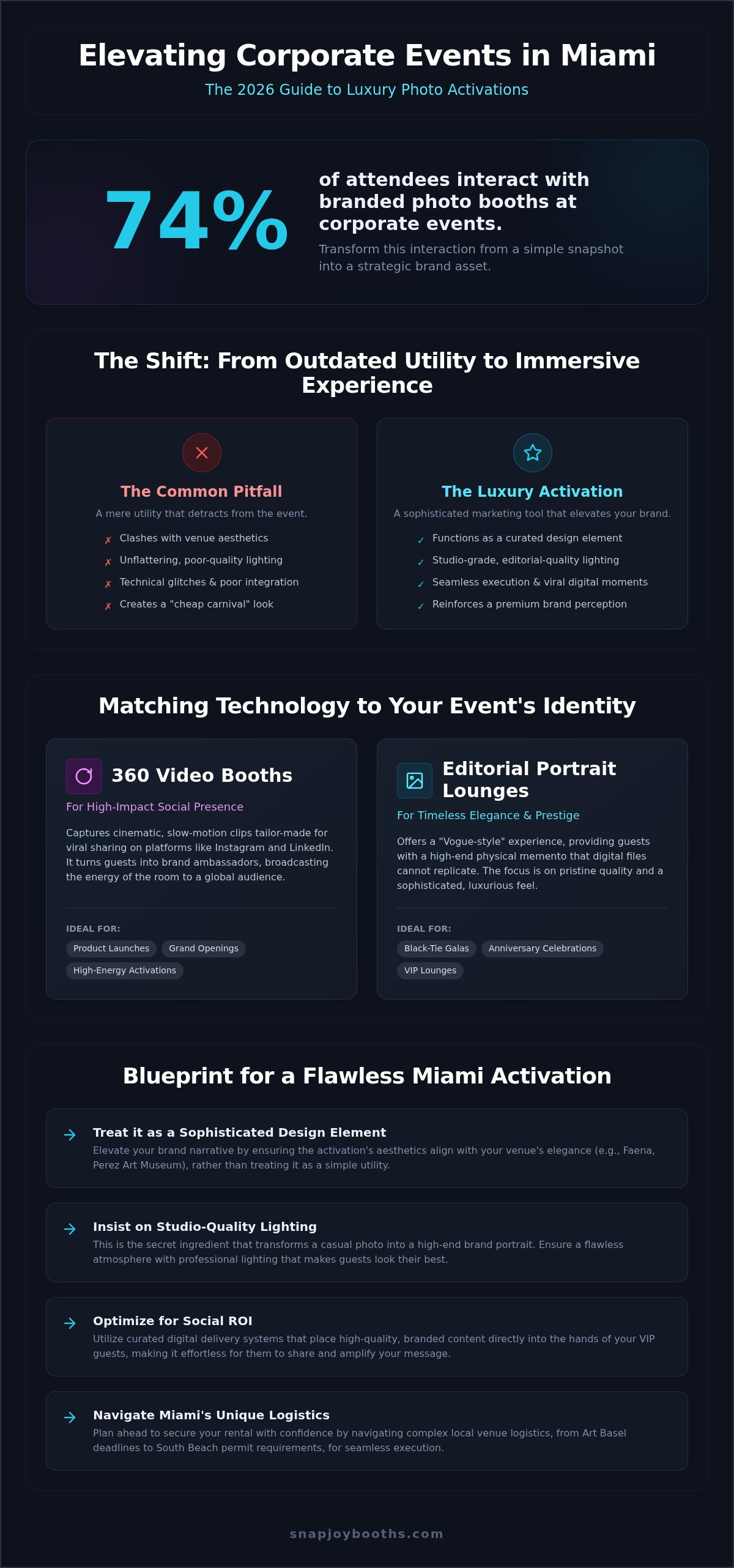 Corporate Event Photo Booth Rental Miami: The 2026 Luxury Activation Guide infographic