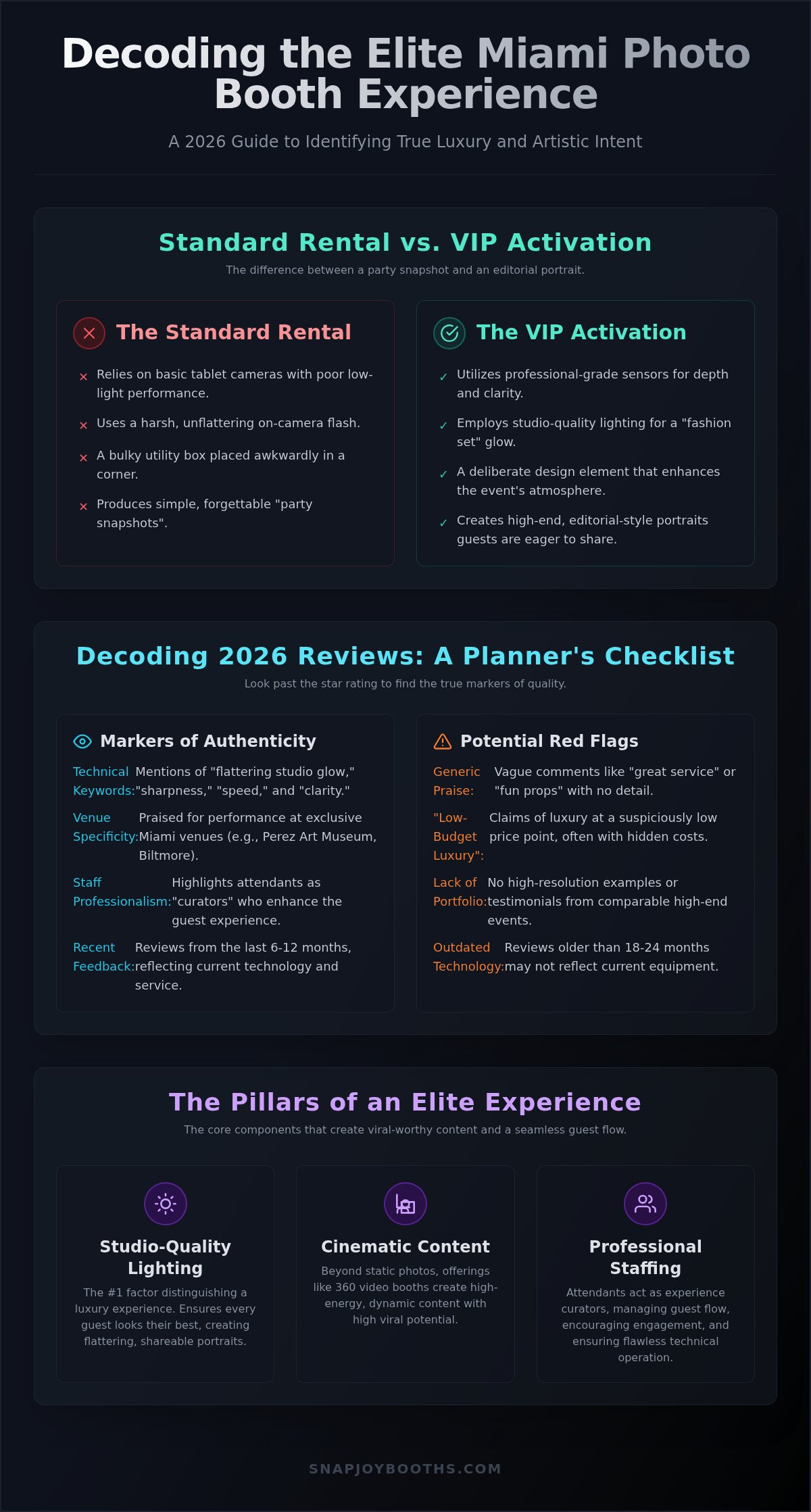 VIP Party Photo Booths Reviews Miami: The 2026 Guide to Luxury Activations infographic