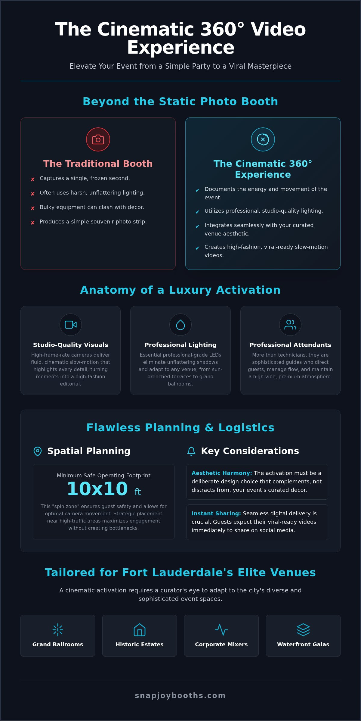 360 Video Booth Rental in Fort Lauderdale: The Luxury Event Guide infographic