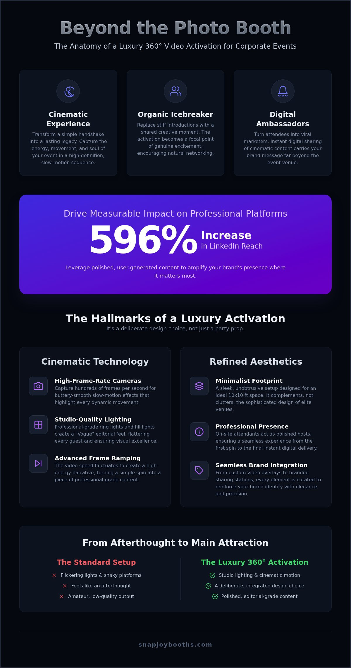 Corporate Event 360 Video Booth Rental: The 2026 Luxury Activation Guide infographic