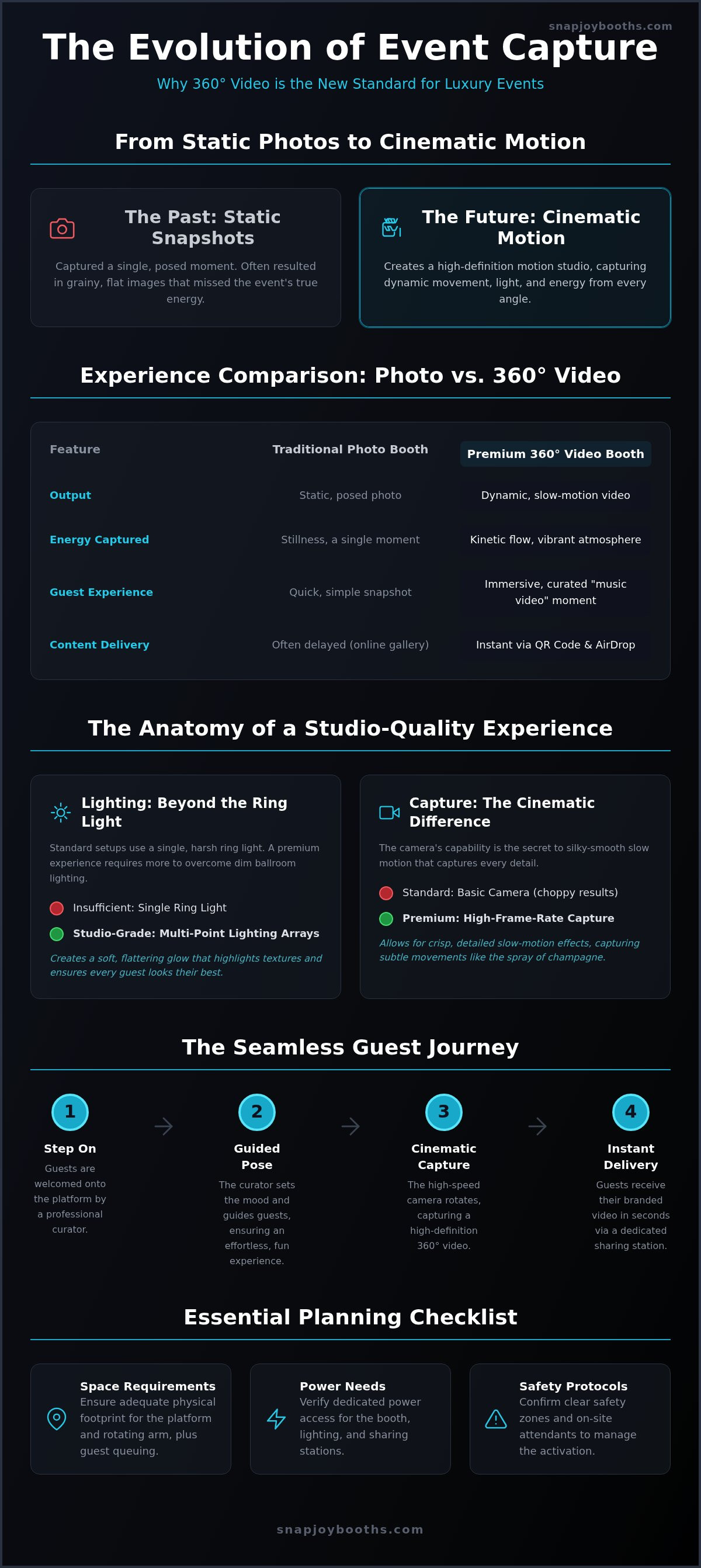 360 Video Booth Rental Palm Beach: The 2026 Guide to Cinematic Event Activations infographic