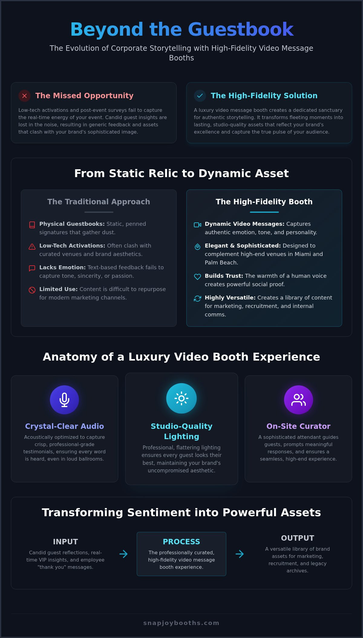 Video Message Booth for Corporate Events: Capturing Authentic Brand Sentiment infographic