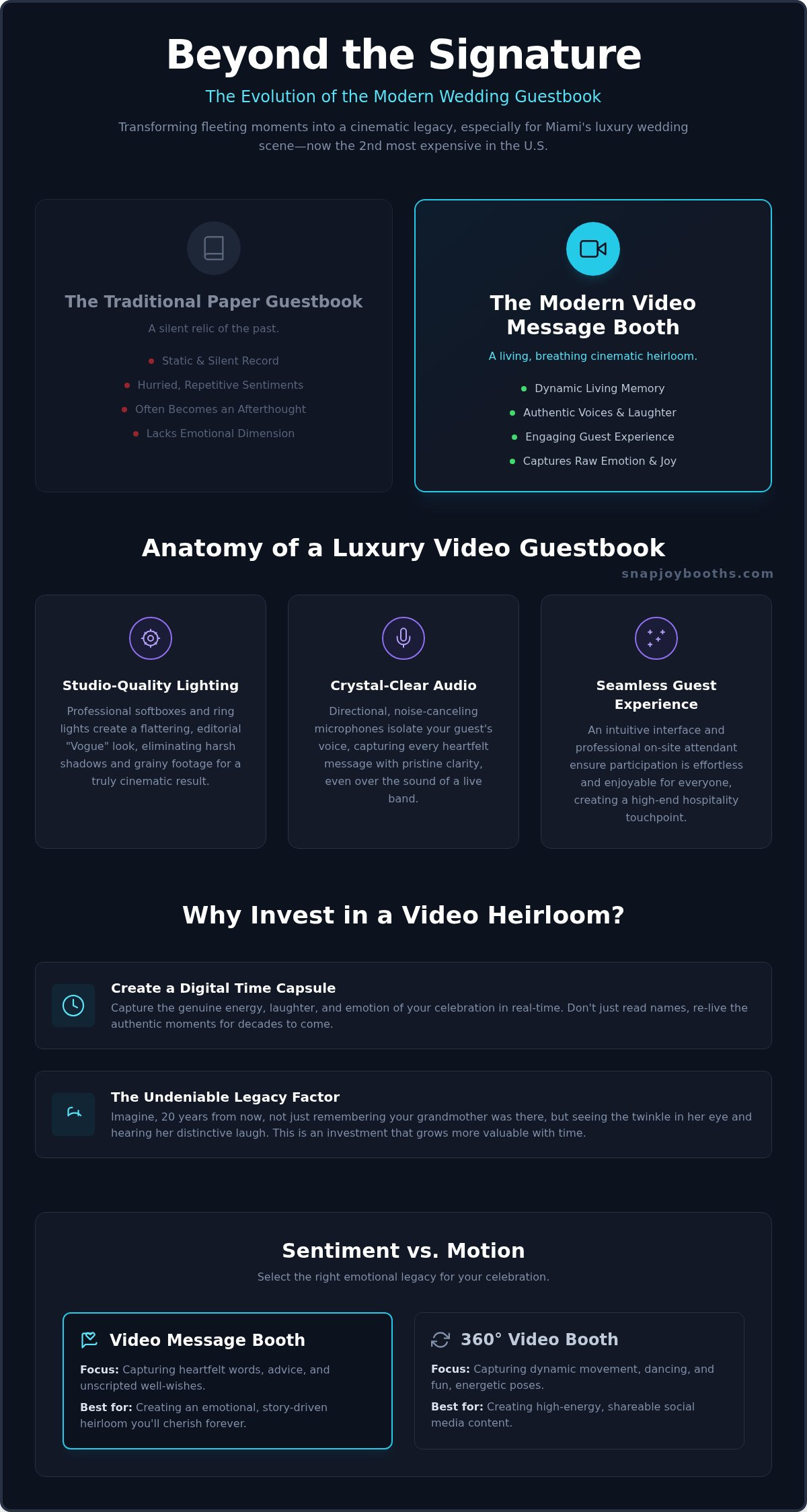 Wedding Video Message Booth Rental Miami: Capturing Cinematic Legacy infographic
