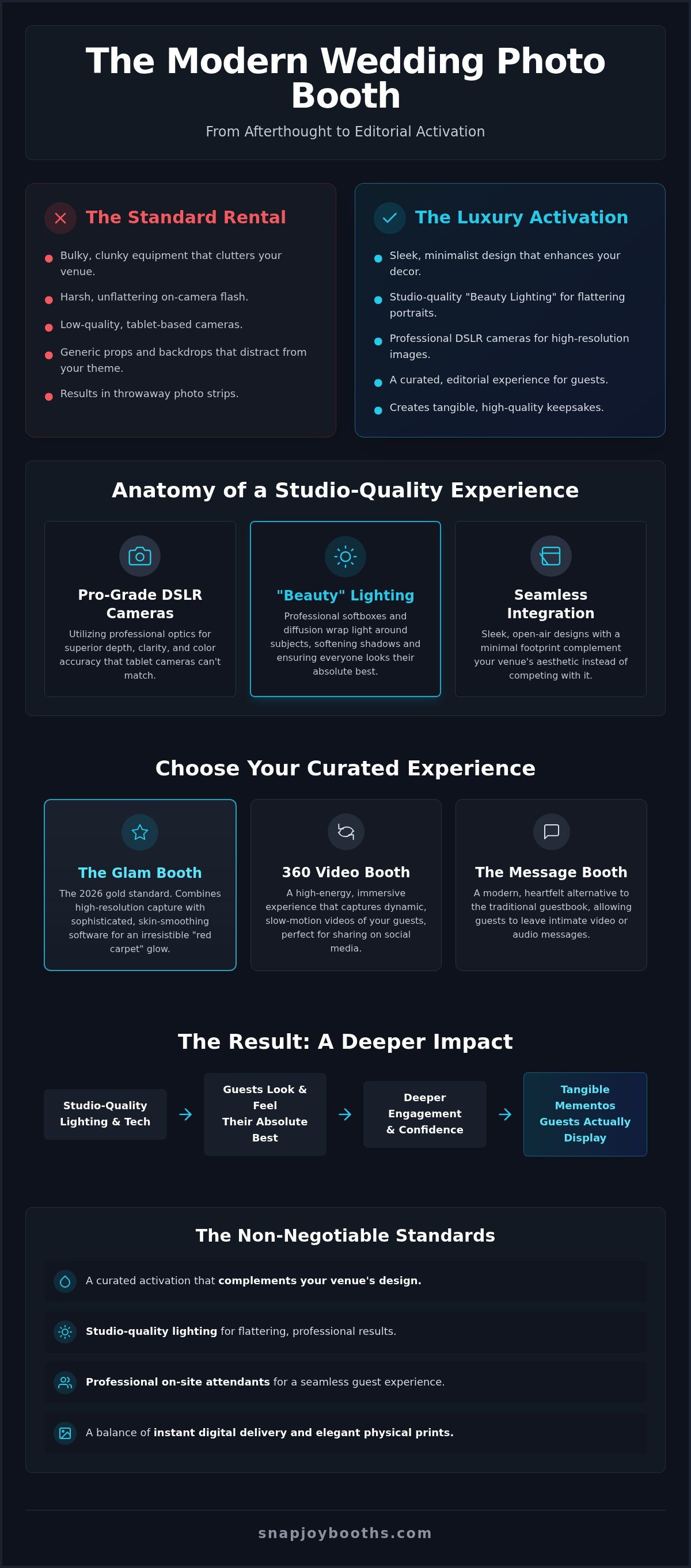 Wedding Photo Booth Rental Fort Lauderdale: The 2026 Luxury Aesthetic Guide infographic