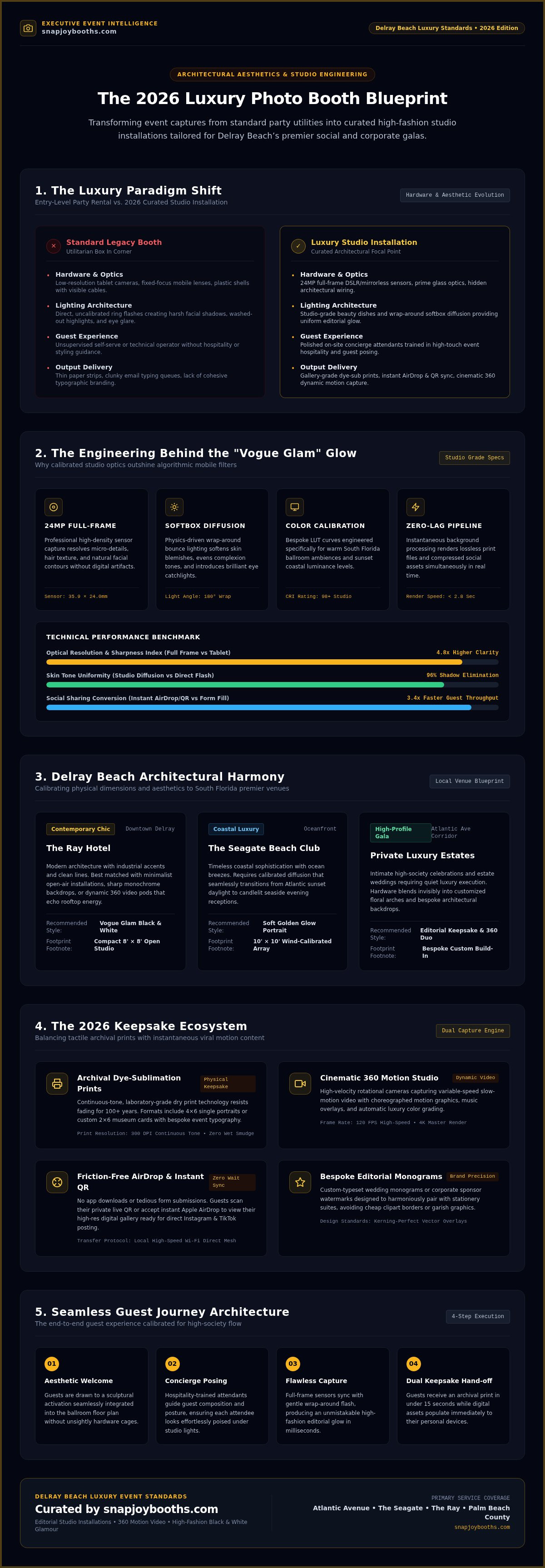 Luxury Photo Booth Rental Delray Beach: The 2026 Premier Event Guide infographic