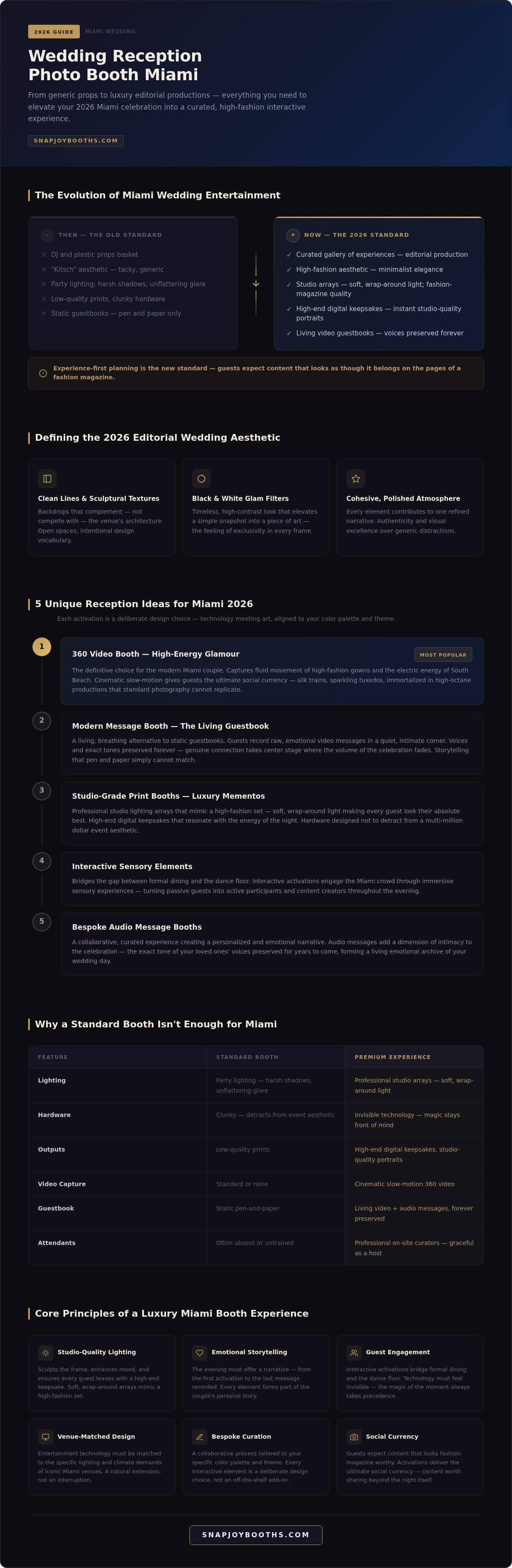 Unique Wedding Reception Ideas Miami: Elevating Your 2026 Celebration infographic