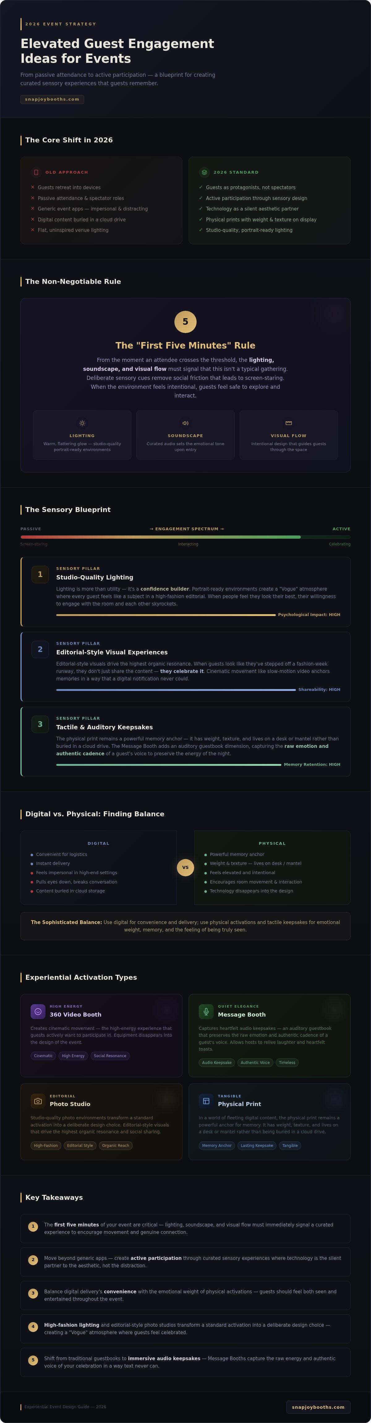 Beyond the App: Sophisticated Guest Engagement Ideas for Events in 2026 infographic