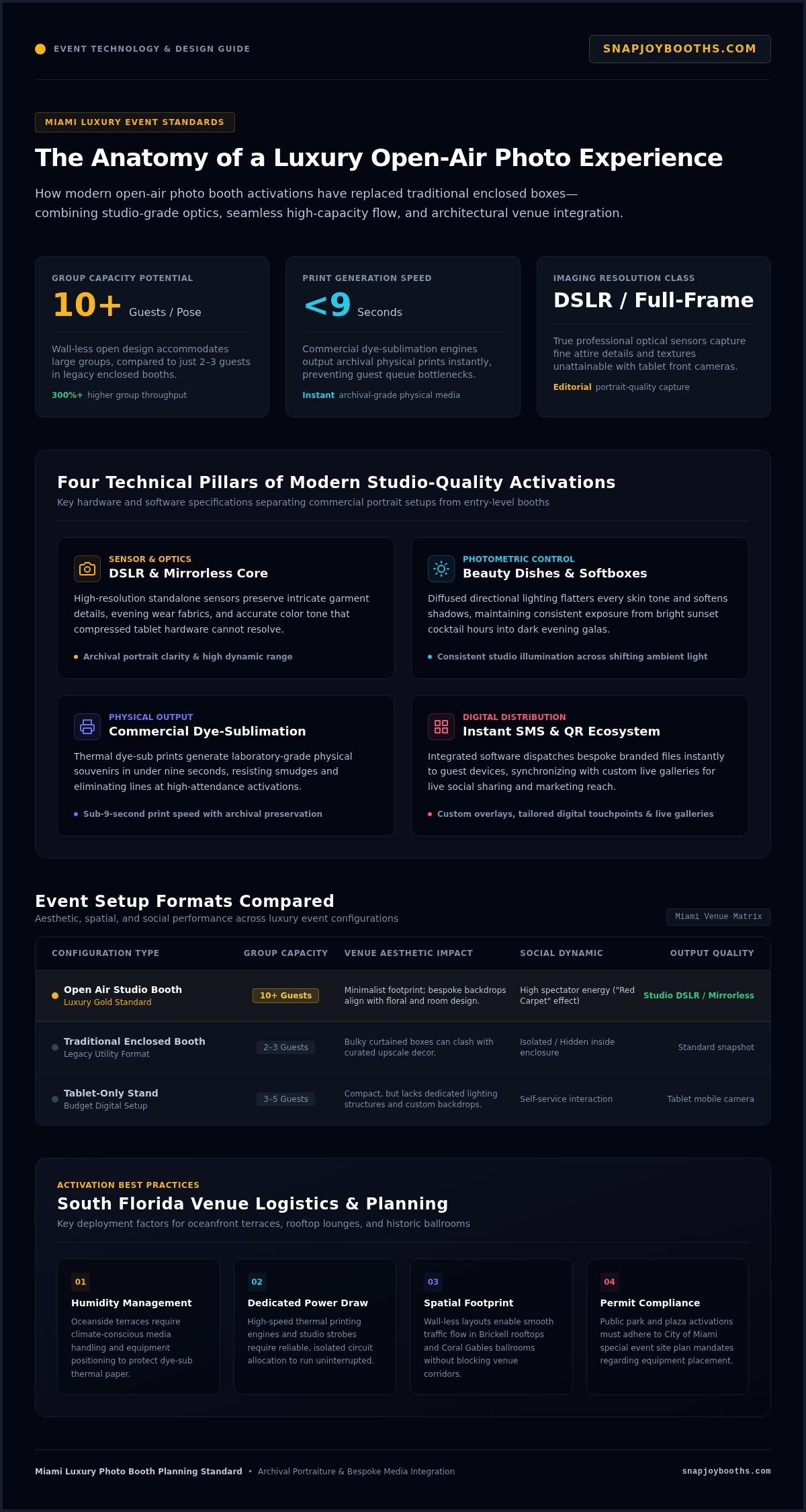 Luxury Open Air Photo Booth Rental Miami: The 2026 Planning Guide infographic