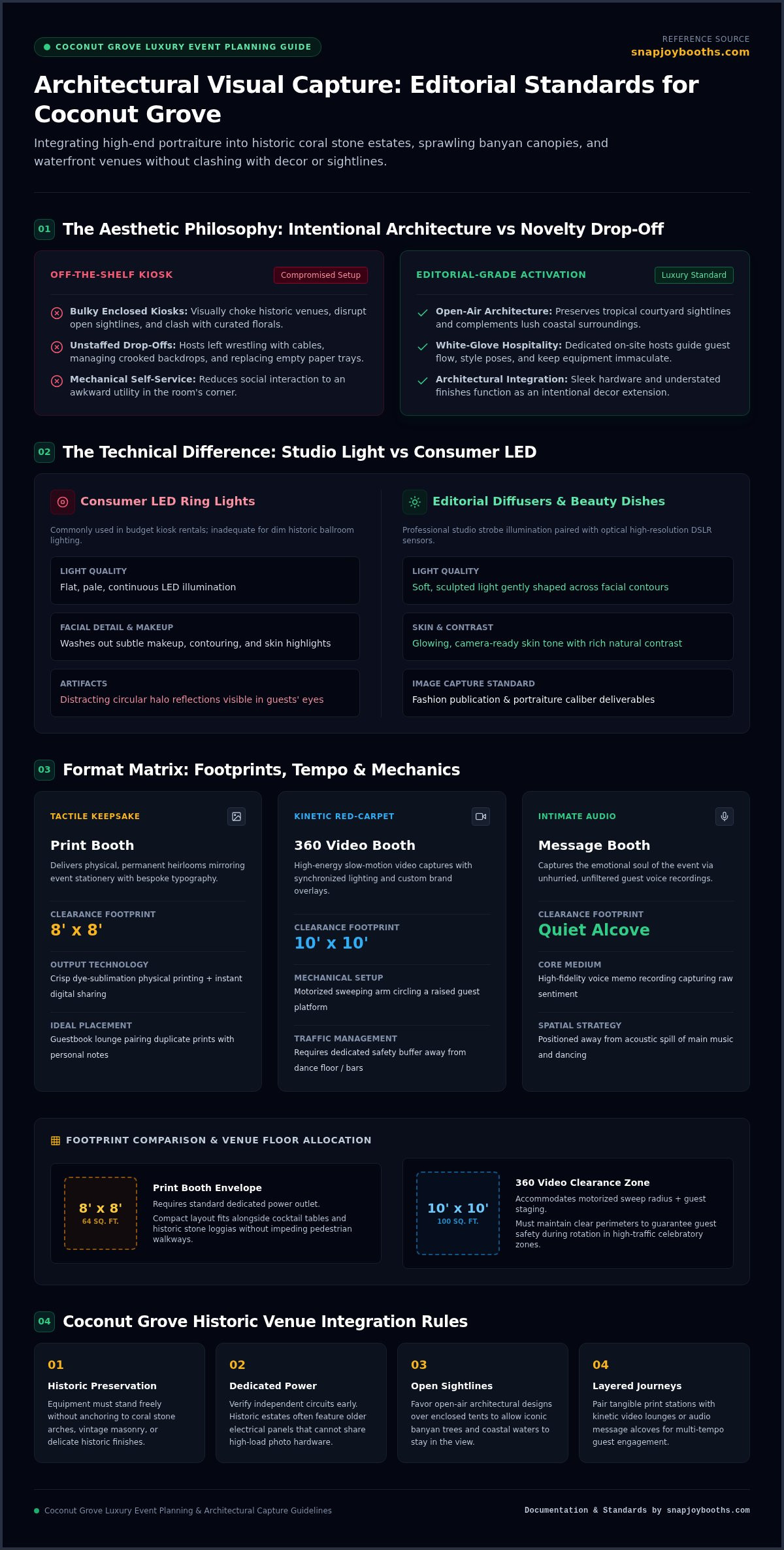 Photo Booth Rental Coconut Grove: The 2026 Luxury Event Guide infographic