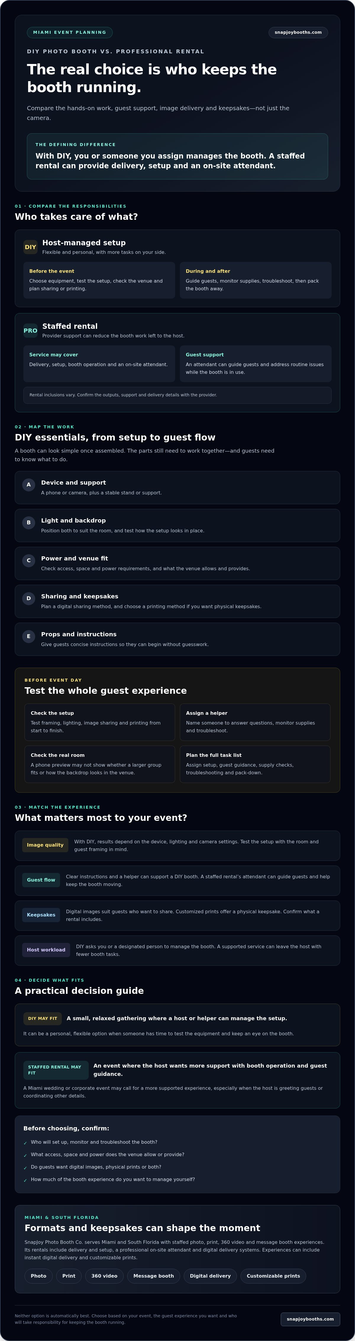 DIY Photo Booth vs. Professional Rental in Miami: Which Fits Your Event? infographic