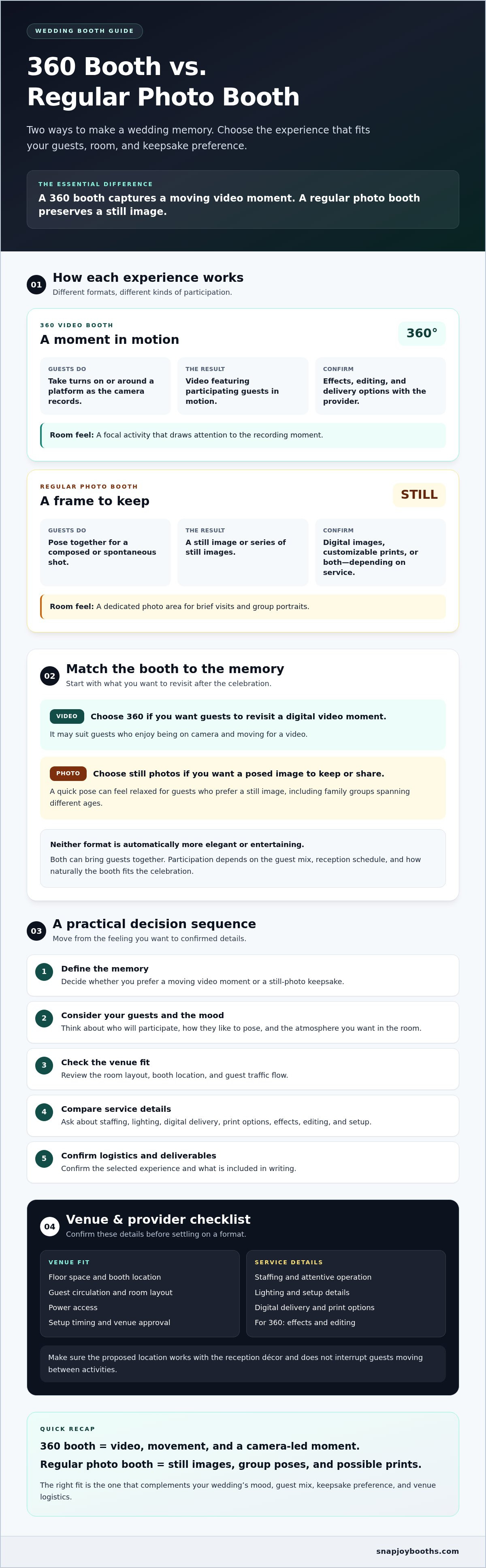 360 Booth vs. Regular Photo Booth for a Wedding: Which Fits Your Celebration? infographic
