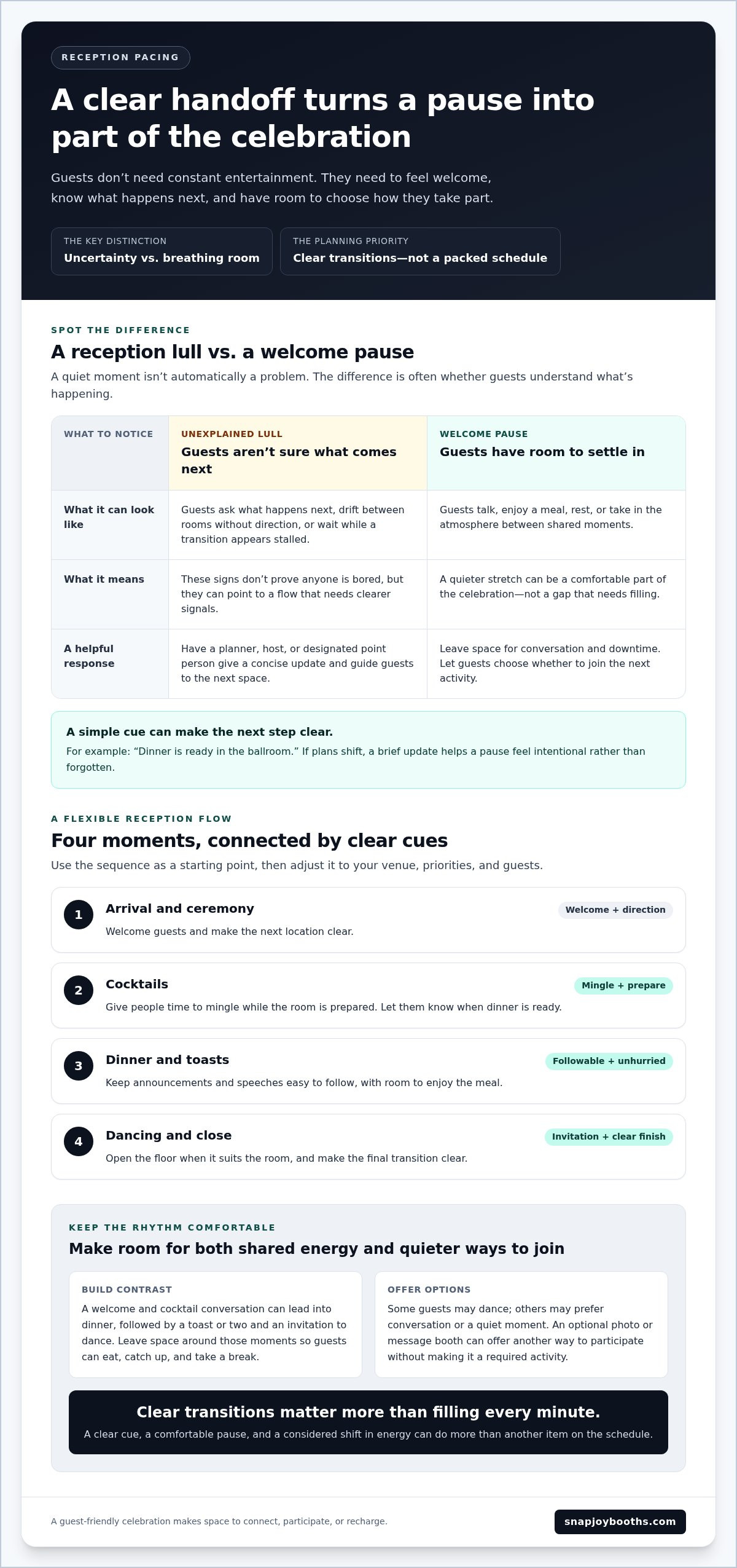Avoid Wedding Boredom: A Plan for a Memorable Day infographic