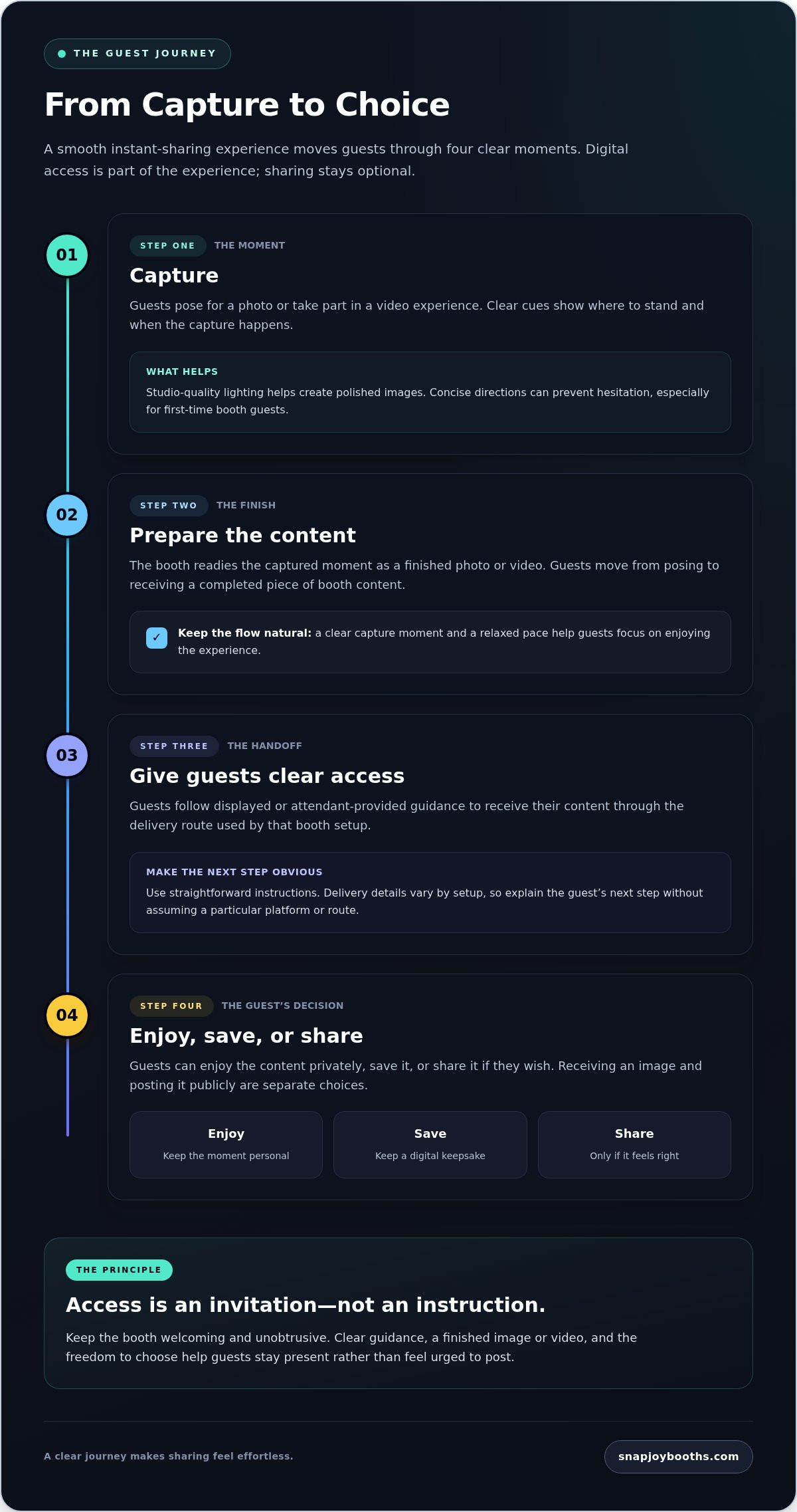 Photo Booth with Instant Social Sharing: A 2026 Buying Guide infographic